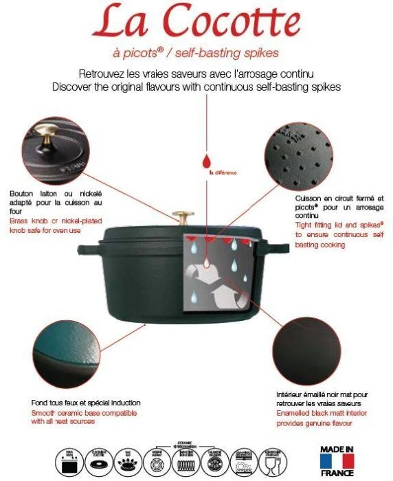 Staub Cocotte Schwein In Schwarz 4 Staub Cocotte Schwein In Schwarz – Bild 2