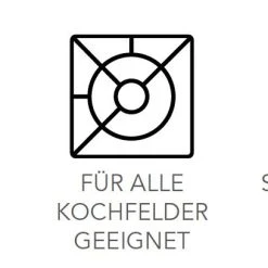 KitchenAid Antihaft-Bratpfanne -KitchenAid shop Kitchenaid Symbole 1