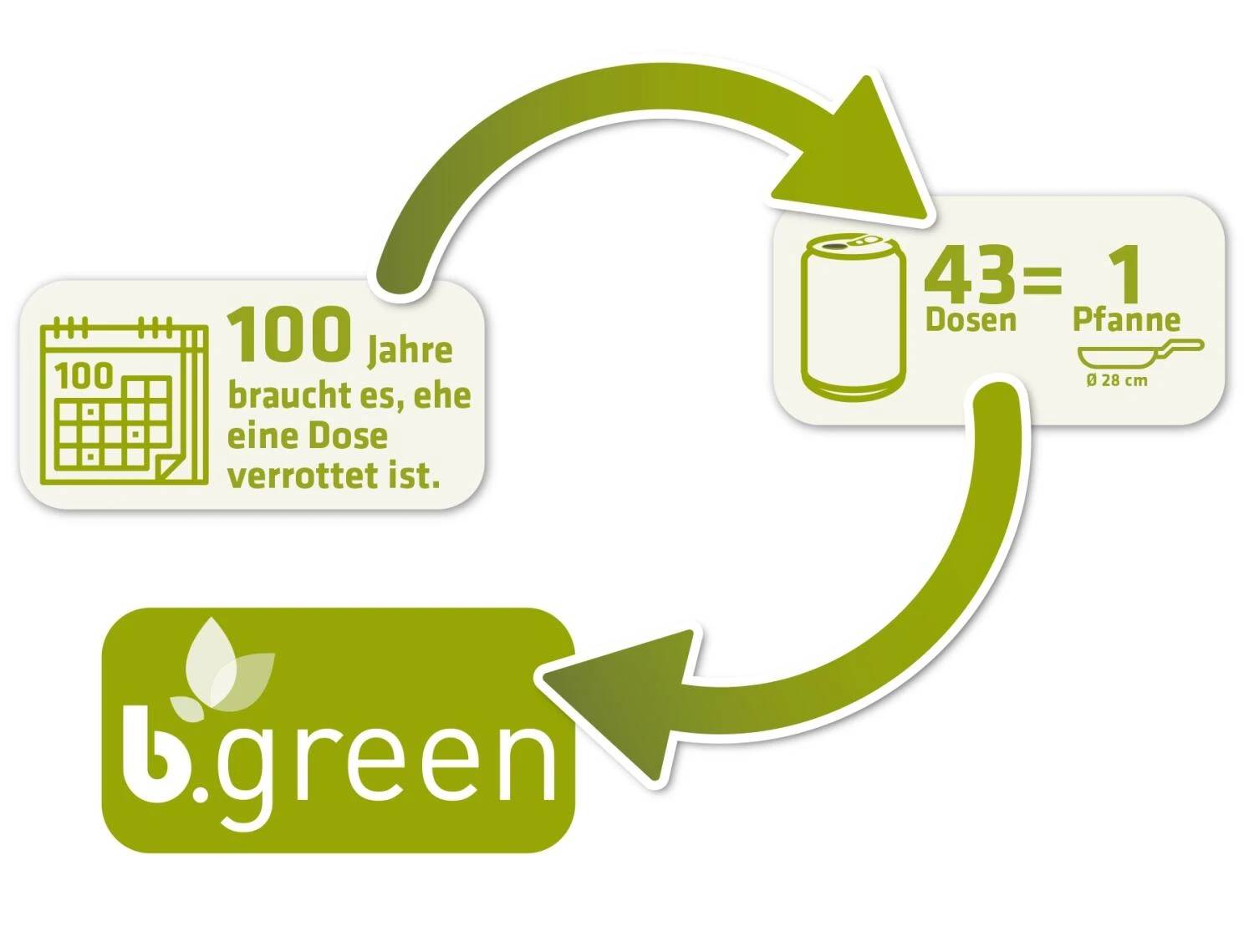 Berndes Bratpfanne B.green 8 Berndes Bratpfanne B.green – Bild 6