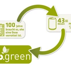 Berndes Schmorpfanne Mit Glasdeckel B.green 15 Berndes Schmorpfanne Mit Glasdeckel B.green -KitchenAid shop bgreen kreislauf